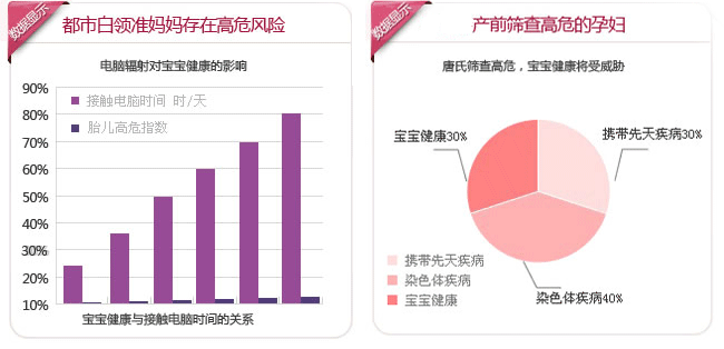 产前检测优势2