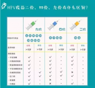 香港打9价疫苗多少钱，怎么预约？