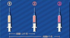 关于香港九价疫苗的一些基本问答